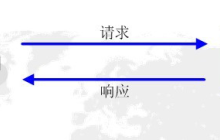 web服务器的具体介绍