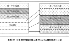 CSS3弹性盒布局的图文实例