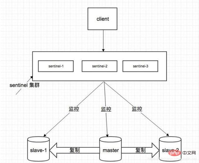 2023年最新版 68道Redis面试题（收藏）