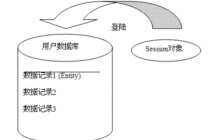 session一直报错Session store not set on request