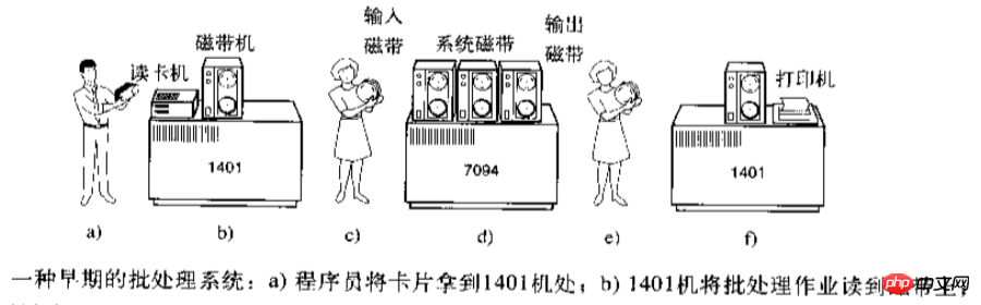 windows操作系統