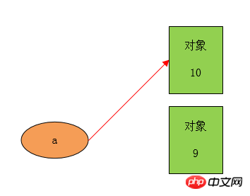 重绑定