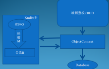 ASP.NET使用EntityFrameworkCore CodeFrist 