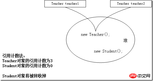 JVMガベージコレクションアルゴリズム