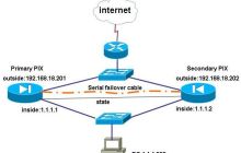 MHA自动Failover与手动Failover的切换原理