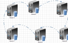 GTID复制和问题处理