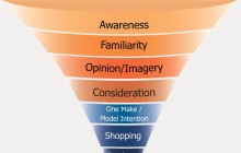 教你实现销售漏斗(sales funnel)