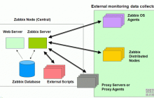 Zabbix-agent客户端的编译安装