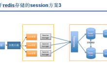 详解Session分布式