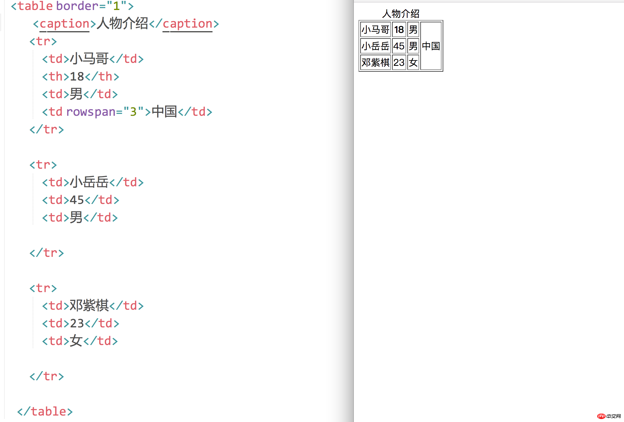 HTML body标签中的相关标签2