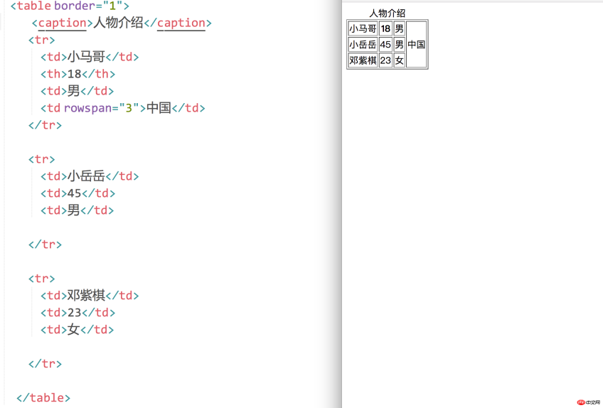 HTML body標籤中的相關標籤2