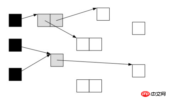 解析Java G1垃圾收集器