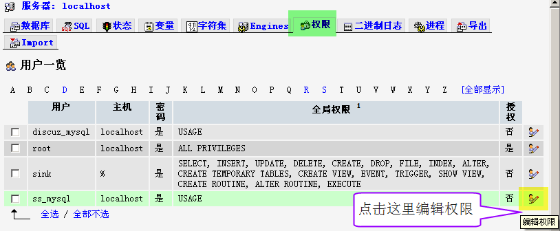 mysql下為數據庫設置交叉權限的方法實例詳解