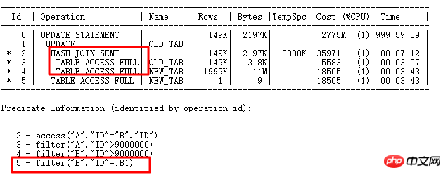 解決CBO的SQL優(yōu)化問題（圖文詳解）