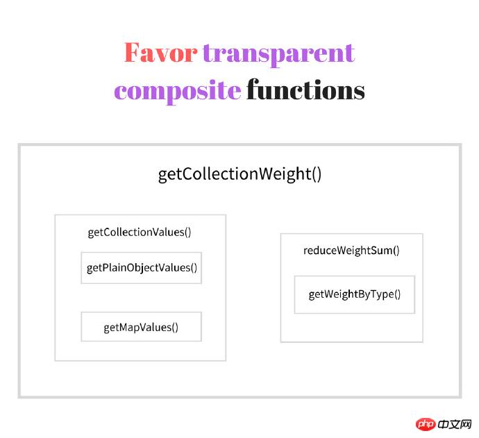 教你如何写出小而清晰的JavaScript函数