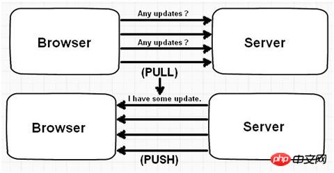 40 个 HTML5 面试题（含答案）