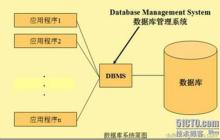 图文详解MySql中的事务