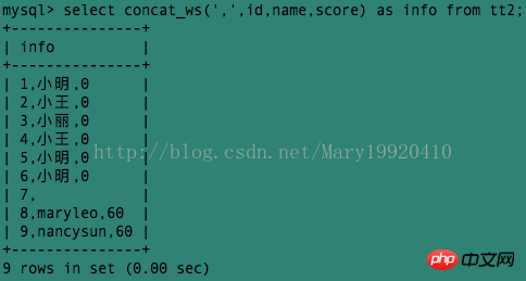 淺析MySQL中concat以及group_concat的使用