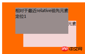 绝对定位的重叠问题