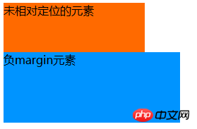 未相对定位时没有覆盖