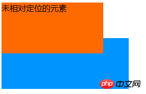 相对定位时覆盖