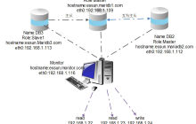 解析Mysql存储引擎InnoDB和MyISAM几点区别