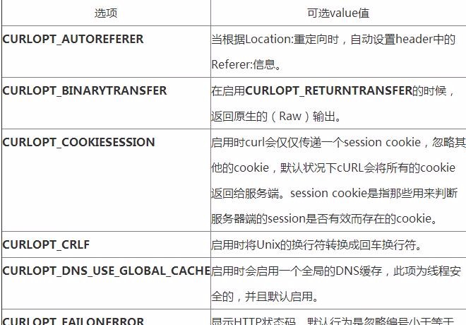 curl_setopt函数介绍与使用方法详解