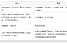 了解MySQL如何优化