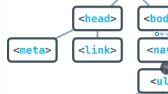 Front-end engineers learn the basics