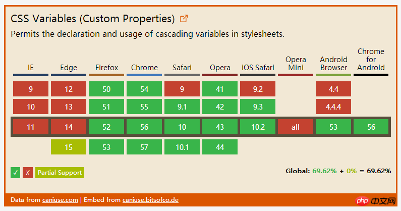 2017 年值得学习的 3 个 CSS 新特性（推荐）