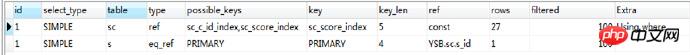 分享一個SQL語句優化經歷