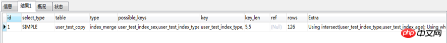 分享一個SQL語句優化經歷