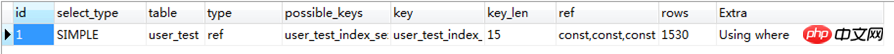 分享一個SQL語句優化經歷