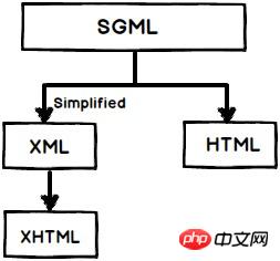 40 个 HTML5 面试题（含答案）