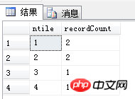 Sql 四大排名函數(shù)（ROW_NUMBER、RANK、DENSE_RANK、NTILE）簡介