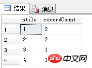 使用ntilt()函数分组-晓菜鸟