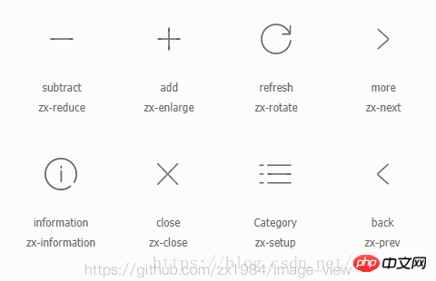 zx-image-view iconfont