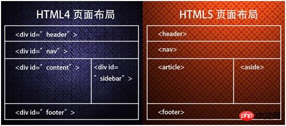 HTML5与CSS3的新交互特性 