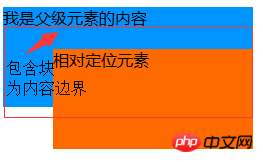 包含块