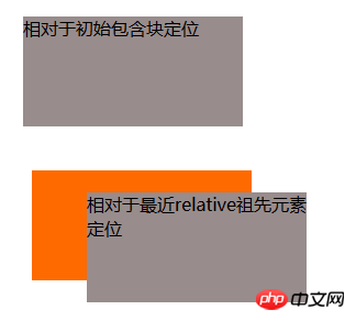 基本的绝对定位