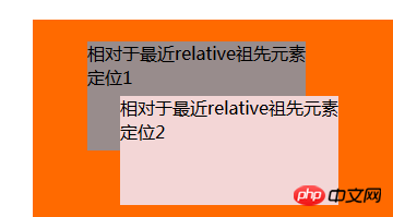 绝对定位的重叠问题