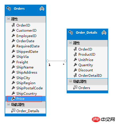 Mysql中的慢查詢操作