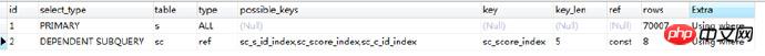 分享一個SQL語句優化經歷