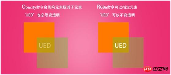 HTML5与CSS3的新交互特性 