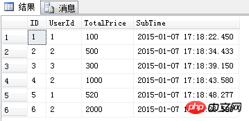 Sql 四大排名函數(shù)（ROW_NUMBER、RANK、DENSE_RANK、NTILE）簡介