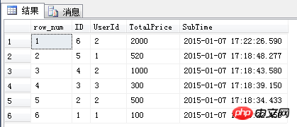 Sql 四大排名函數(shù)（ROW_NUMBER、RANK、DENSE_RANK、NTILE）簡介