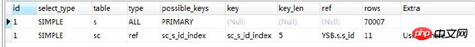 分享一個SQL語句優化經歷