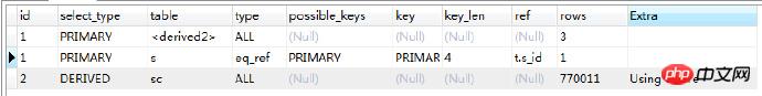 分享一個SQL語句優化經歷