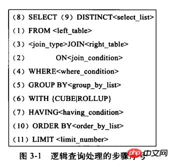 分享一個SQL語句優化經歷