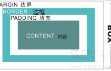 CSS外边距(margin)重叠及防止方法